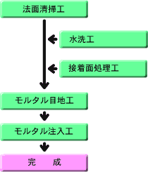 チャート