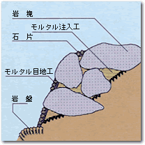 断面図