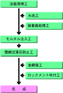 チャート